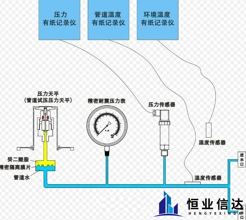 关于供水管网漏损检测方法的总结