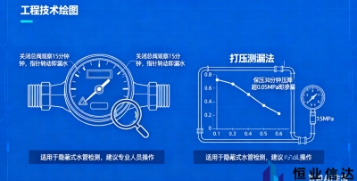 水管管路漏水测试方法
