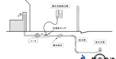 标准解读丨日本《水道维持管理指针》——漏水防止